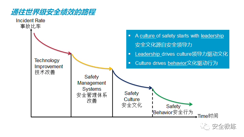 安全人你缺的不是知识,缺是思维模式转变